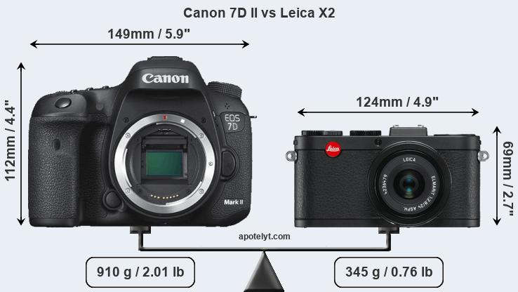 Size Canon 7D II vs Leica X2