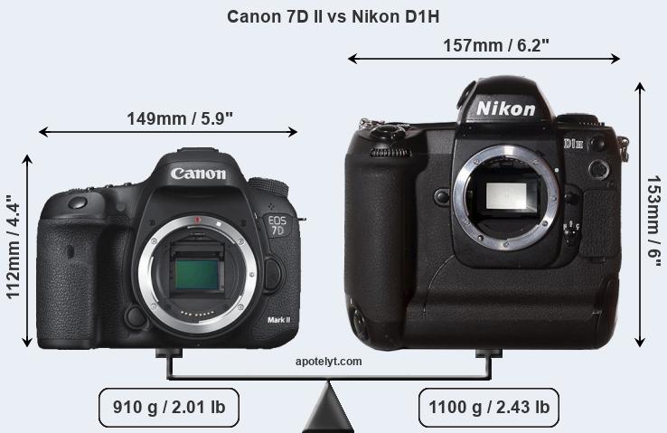 Size Canon 7D II vs Nikon D1H