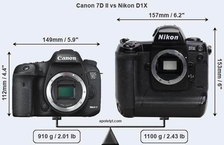 Size Canon 7D II vs Nikon D1X