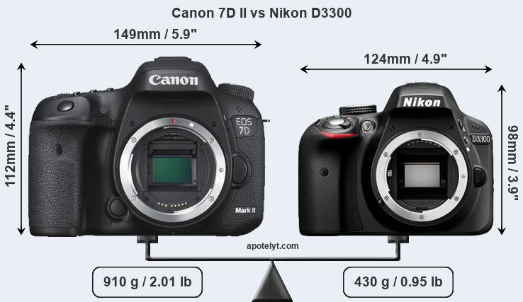 Size Canon 7D II vs Nikon D3300