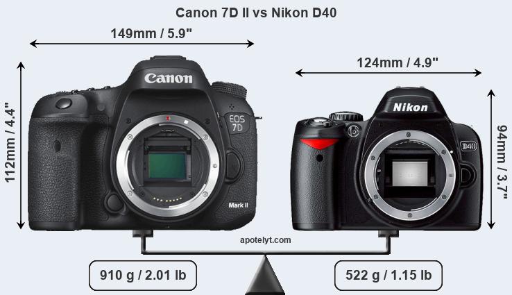 Size Canon 7D II vs Nikon D40