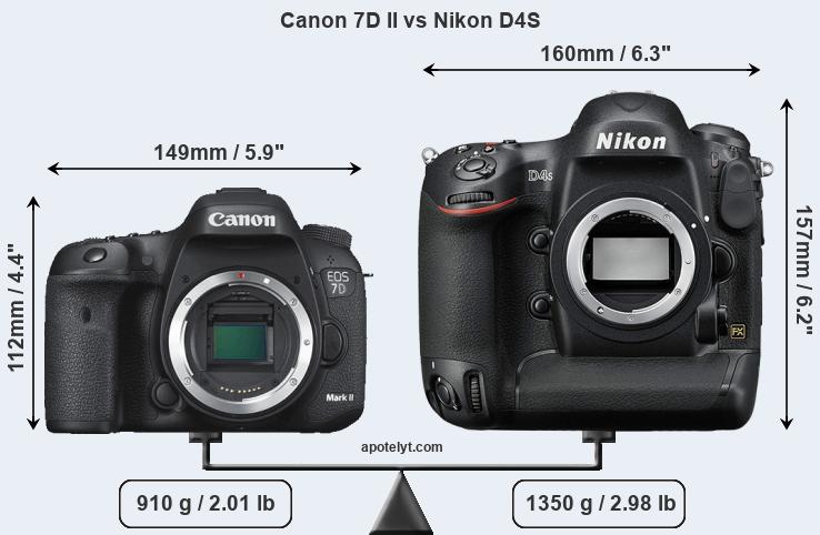 Size Canon 7D II vs Nikon D4S