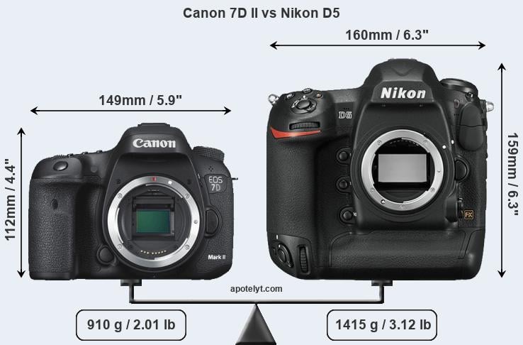 Size Canon 7D II vs Nikon D5