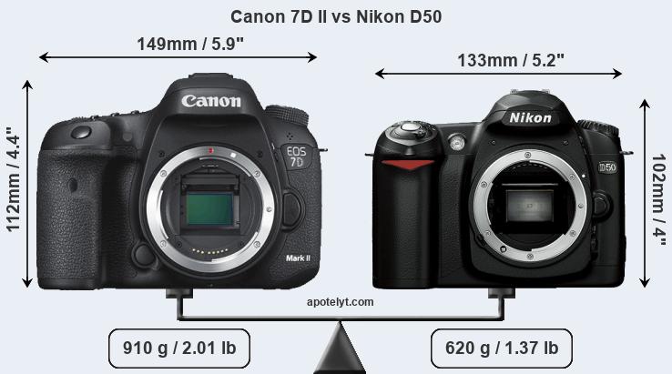 Size Canon 7D II vs Nikon D50