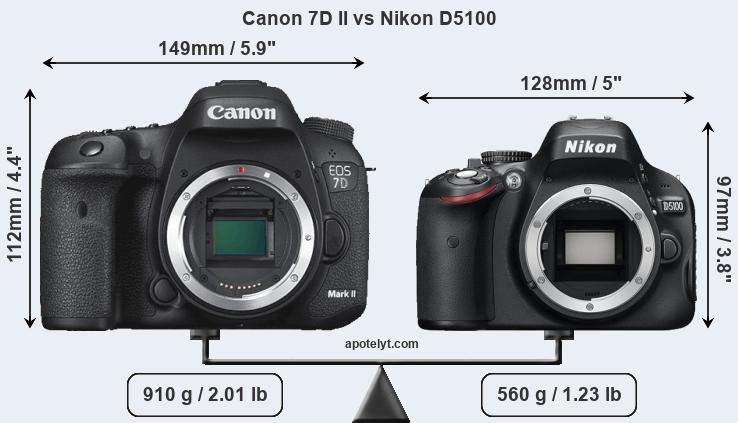 Size Canon 7D II vs Nikon D5100