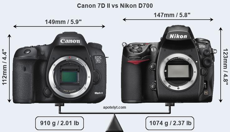 Size Canon 7D II vs Nikon D700
