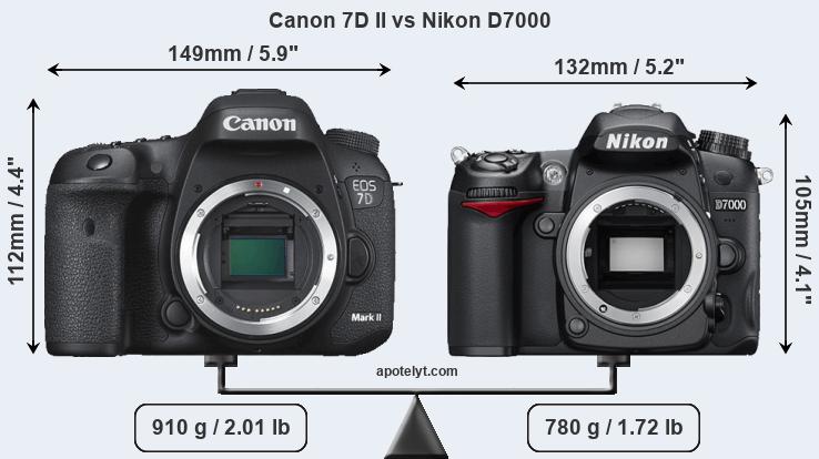 Size Canon 7D II vs Nikon D7000