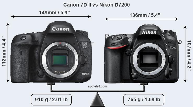 Size Canon 7D II vs Nikon D7200