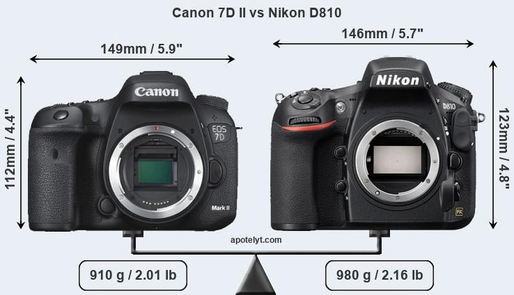 Size Canon 7D II vs Nikon D810