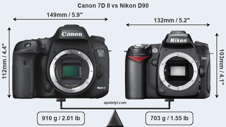 Size Canon 7D II vs Nikon D90