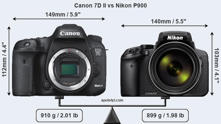 Size Canon 7D II vs Nikon P900