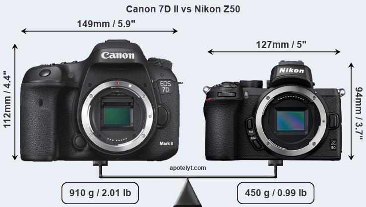 Size Canon 7D II vs Nikon Z50