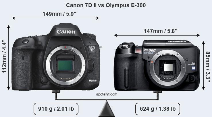 Size Canon 7D II vs Olympus E-300