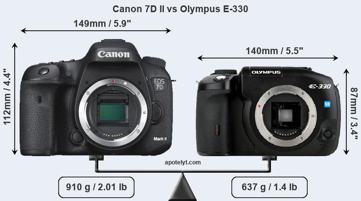 Size Canon 7D II vs Olympus E-330
