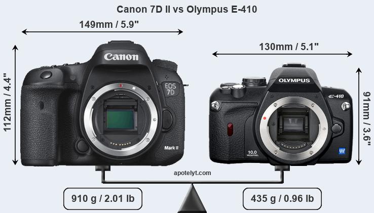 Size Canon 7D II vs Olympus E-410