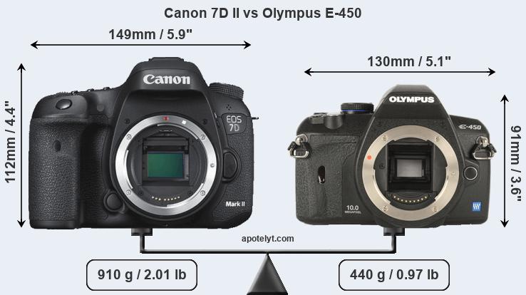 Size Canon 7D II vs Olympus E-450