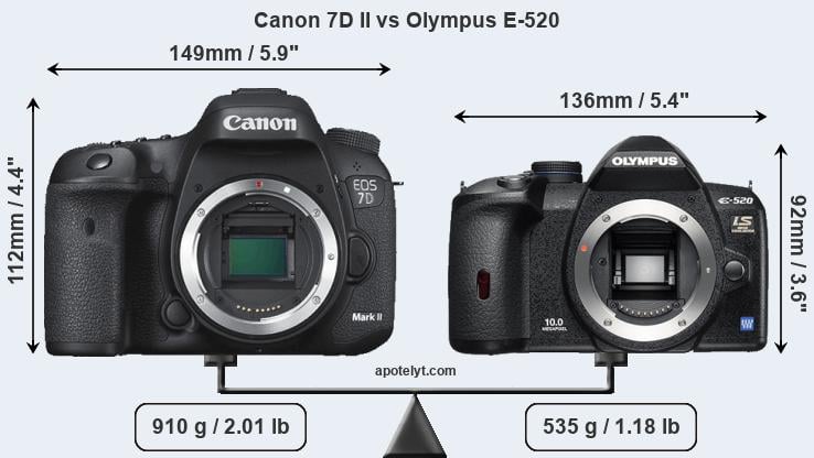 Size Canon 7D II vs Olympus E-520