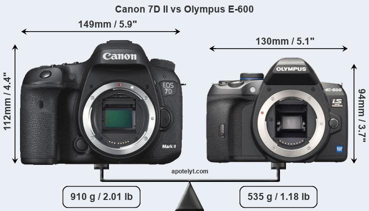 Size Canon 7D II vs Olympus E-600