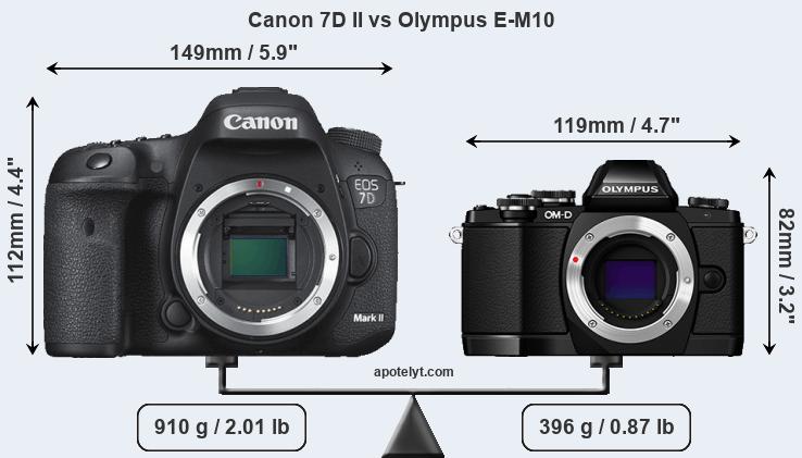 Size Canon 7D II vs Olympus E-M10