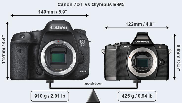 Size Canon 7D II vs Olympus E-M5