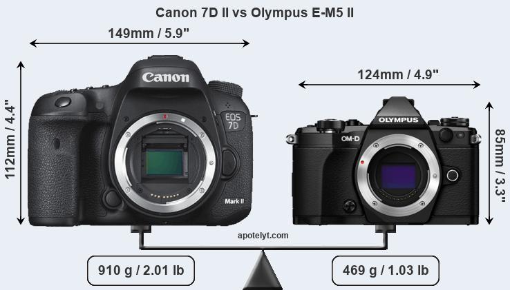 Size Canon 7D II vs Olympus E-M5 II