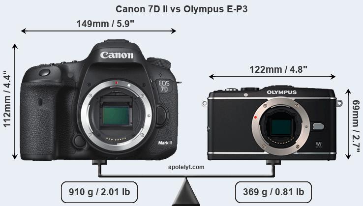 Size Canon 7D II vs Olympus E-P3
