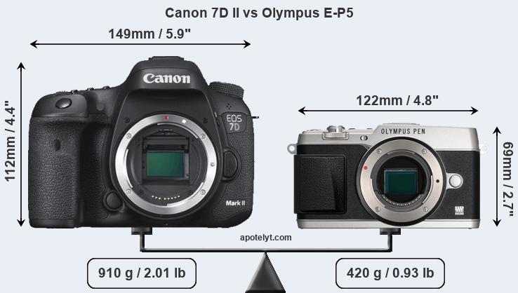 Size Canon 7D II vs Olympus E-P5