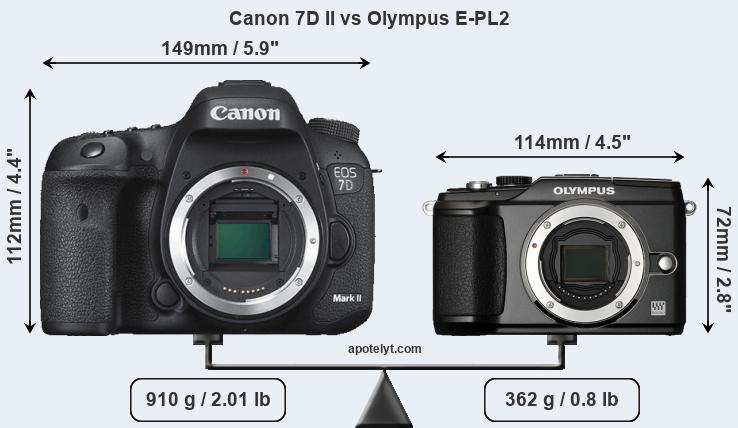 Size Canon 7D II vs Olympus E-PL2