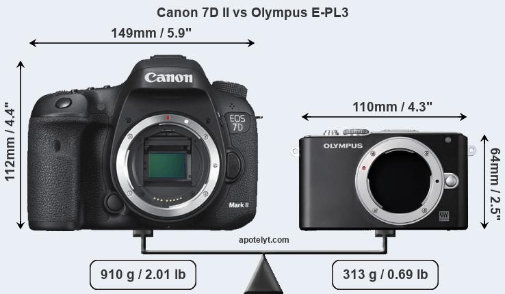 Size Canon 7D II vs Olympus E-PL3