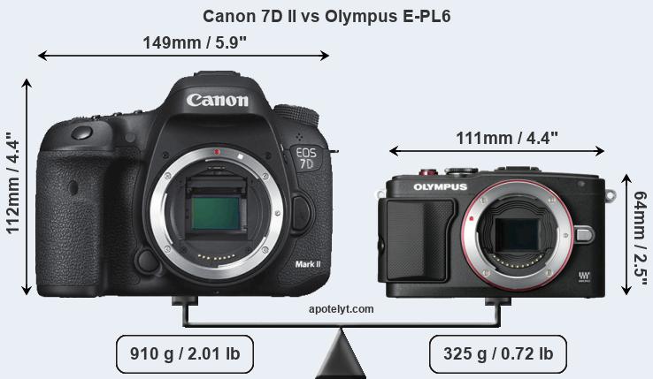 Size Canon 7D II vs Olympus E-PL6