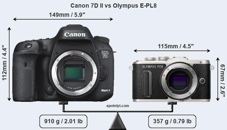Size Canon 7D II vs Olympus E-PL8