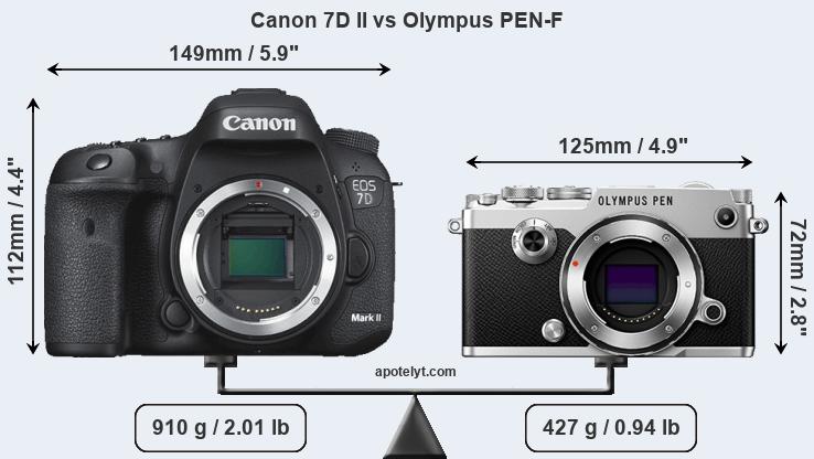 Size Canon 7D II vs Olympus PEN-F