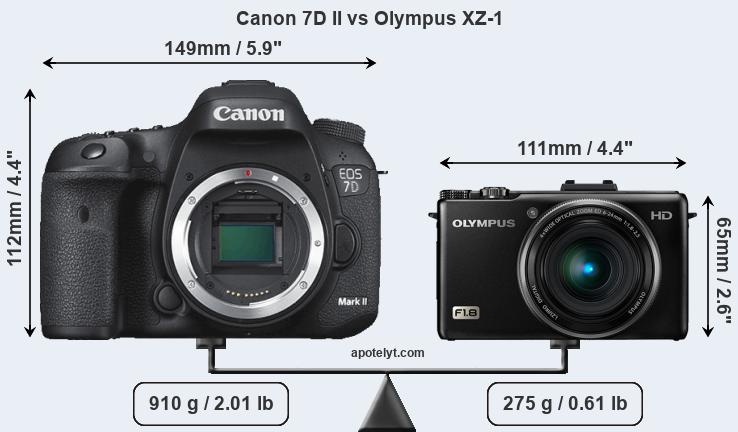 Size Canon 7D II vs Olympus XZ-1