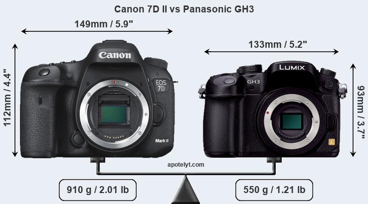 Size Canon 7D II vs Panasonic GH3