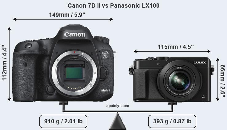 Size Canon 7D II vs Panasonic LX100