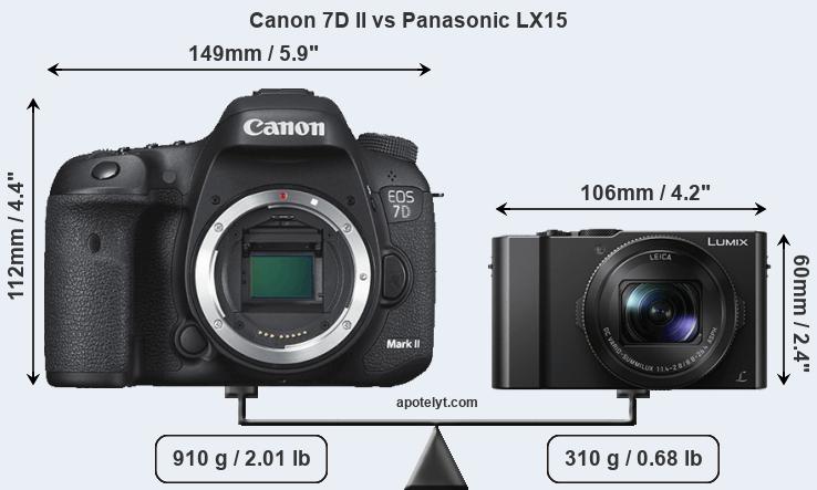 Size Canon 7D II vs Panasonic LX15