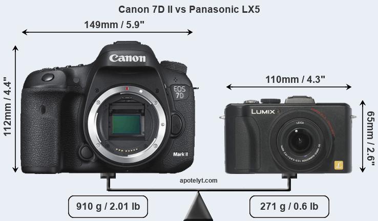 Size Canon 7D II vs Panasonic LX5