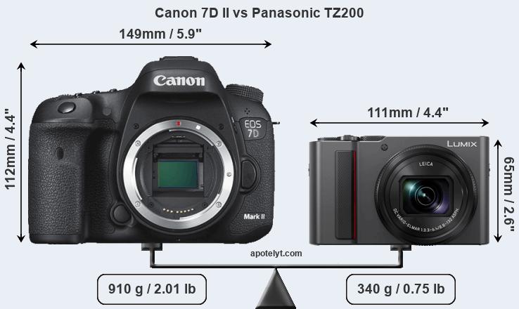 Size Canon 7D II vs Panasonic TZ200