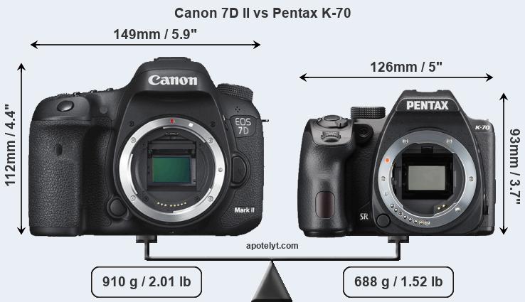 Size Canon 7D II vs Pentax K-70
