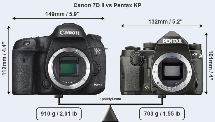 Size Canon 7D II vs Pentax KP