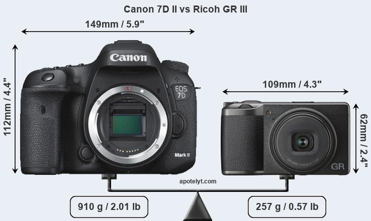 Size Canon 7D II vs Ricoh GR III