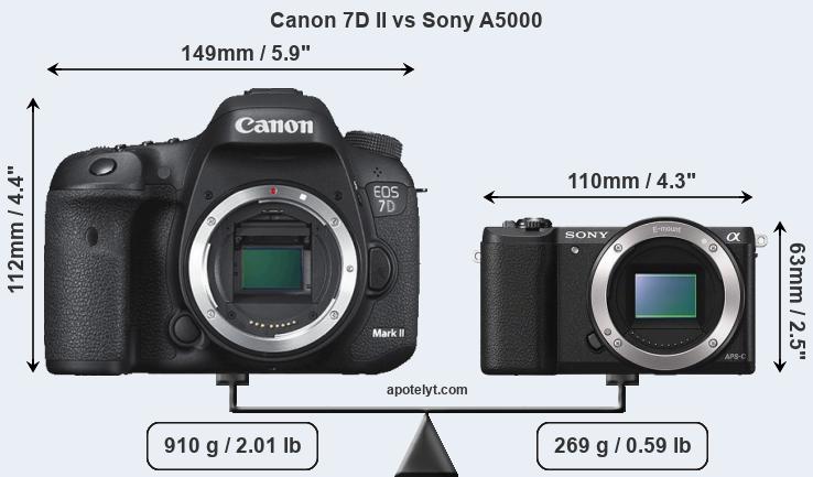 Size Canon 7D II vs Sony A5000