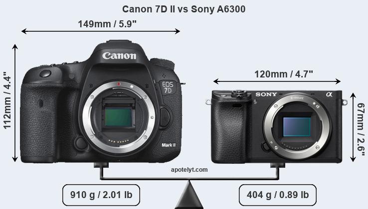 Size Canon 7D II vs Sony A6300