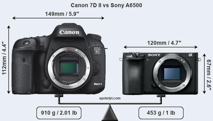 Size Canon 7D II vs Sony A6500