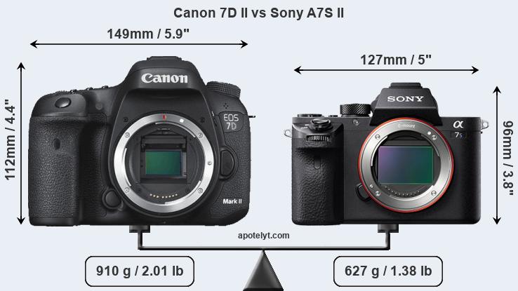 Size Canon 7D II vs Sony A7S II