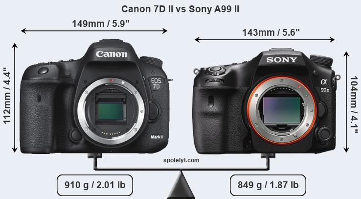 Size Canon 7D II vs Sony A99 II