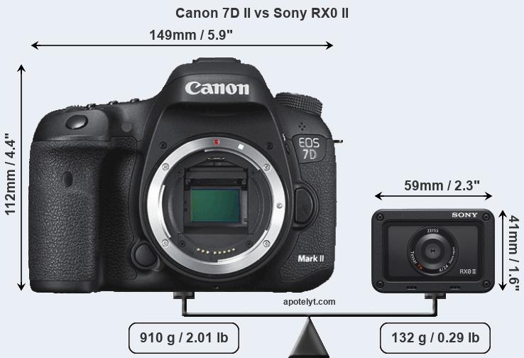 Size Canon 7D II vs Sony RX0 II