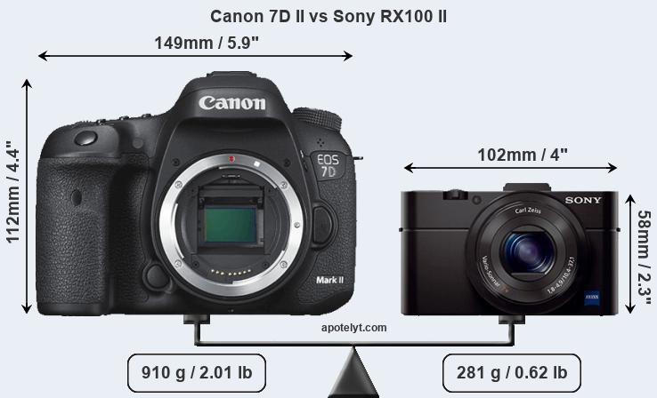 Size Canon 7D II vs Sony RX100 II