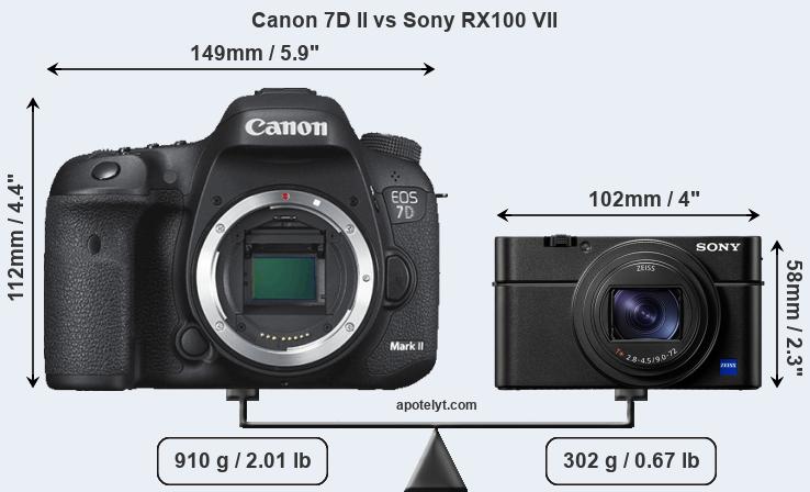 Size Canon 7D II vs Sony RX100 VII