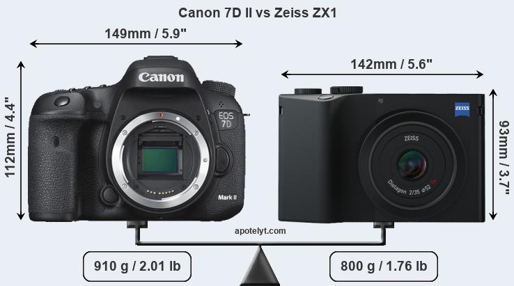 Size Canon 7D II vs Zeiss ZX1